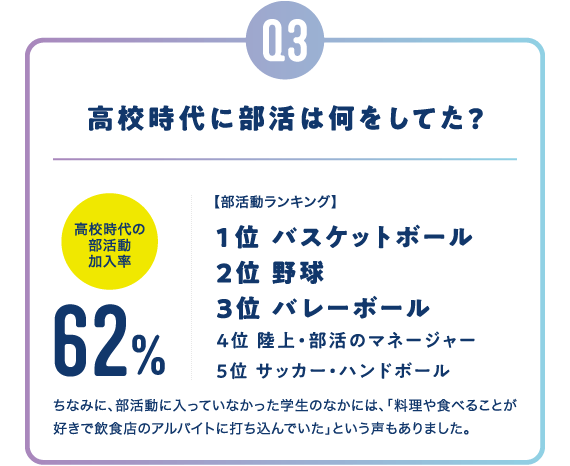 高校時代に部活は何をしてた?