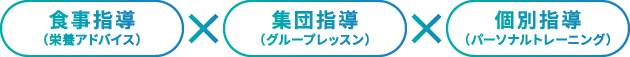 コースと取得を目指す資格
